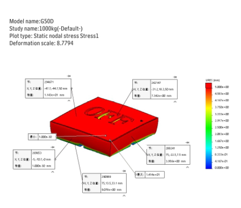 Mechanical Analysis Diagram
