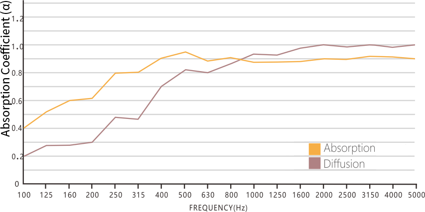 NRC