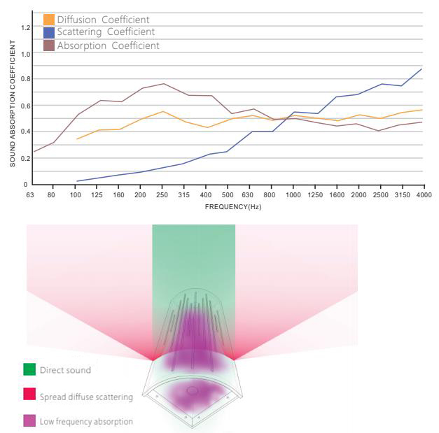 Acoustic Data