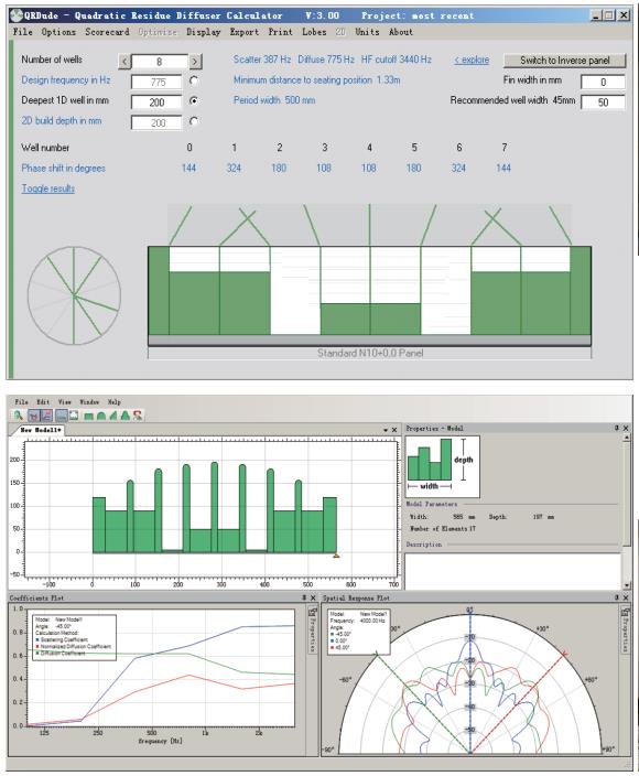 Acoustic coefficient