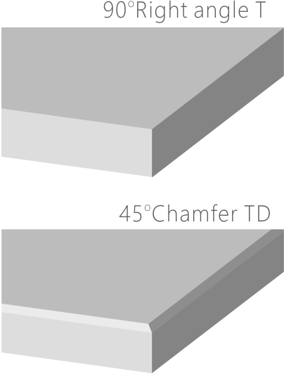 Product Model