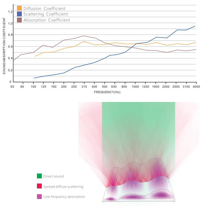 Acoustic Data