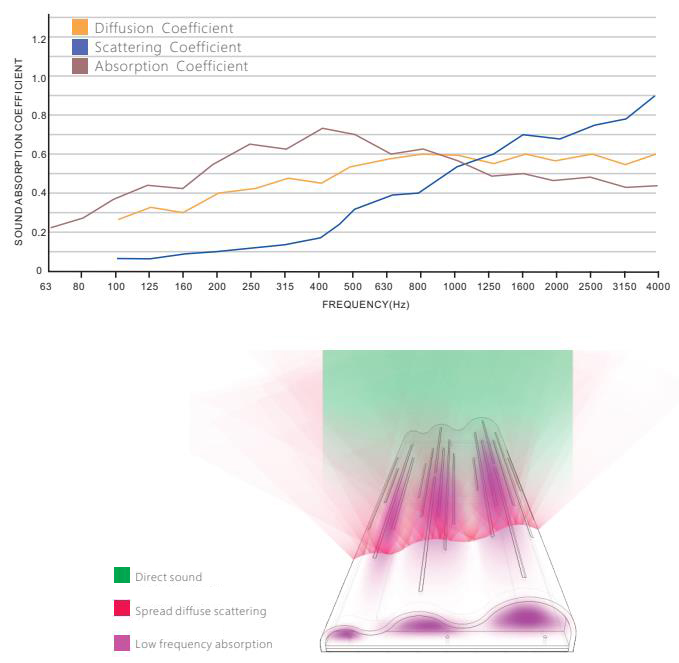 Acoustic Data