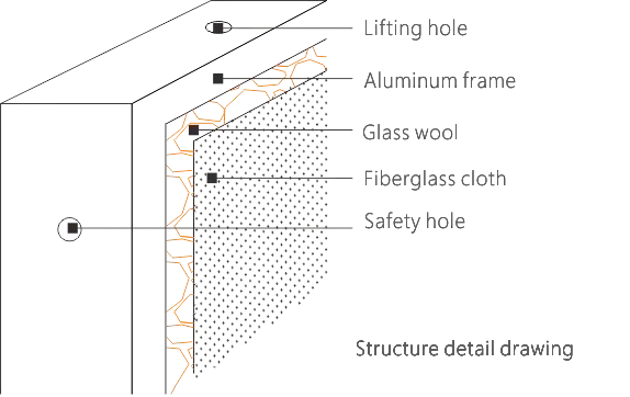 Structure