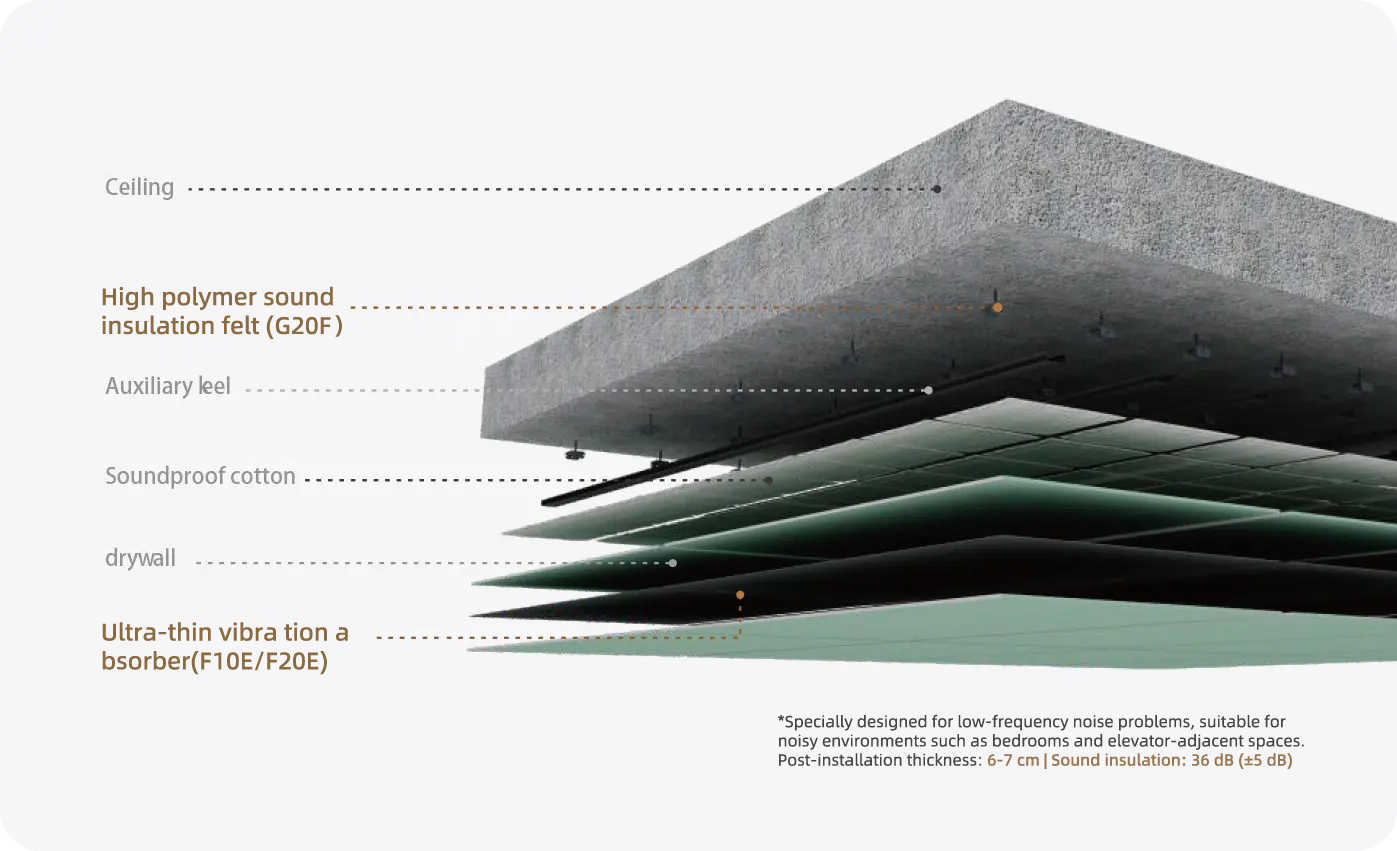 Polymer Sound Insulation Felt image 3