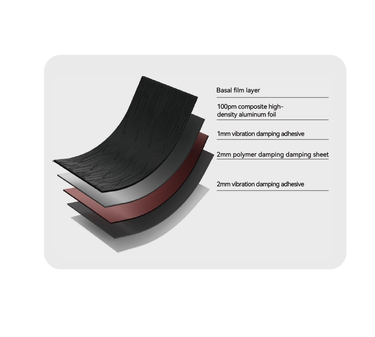 IIR Energy-Absorbing Damping Soundproofing and Vibration-Damping Adhesive