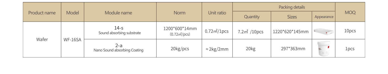 Product Standards