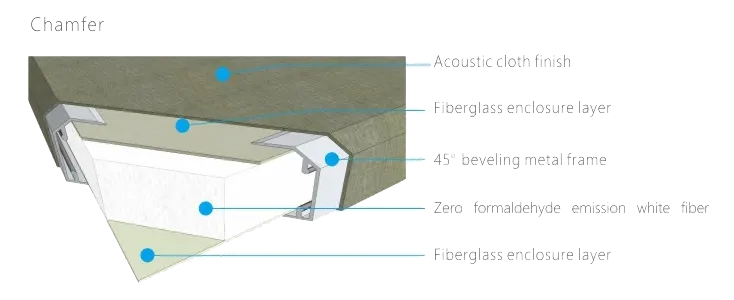 Chamfered Angle Structure