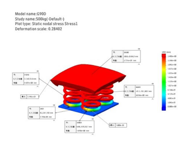 Mechanical Analysis Diagram