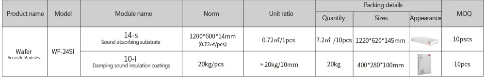 Product Standards