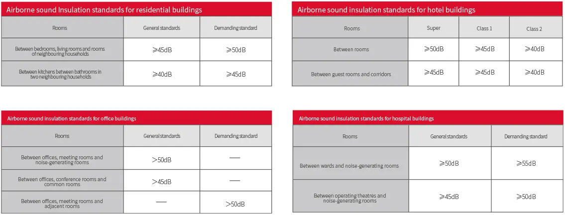 Building Airborne Sound Insulation Standard