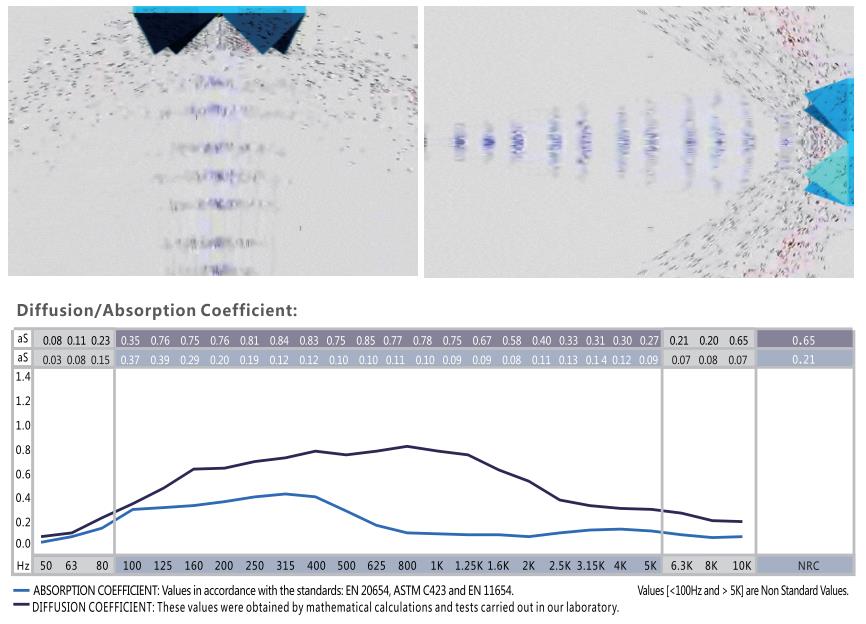 Acoustic Data